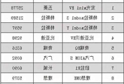 国内新能源车，国内新能源车排行榜前十名