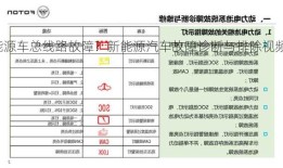 新能源车总线路故障？新能源汽车故障诊断与排除视频？