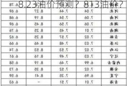 8.23油价预测？813油价？