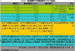 太原新能源车停车优惠，太原新能源车停车优惠政策