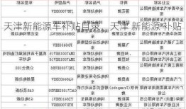 天津新能源车补贴目录，天津 新能源 补贴