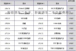 新能源车二车手，新能源车二手交易费用？