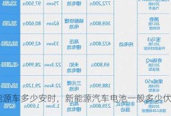 新能源车多少安时，新能源汽车电池一般多少伏多少安？