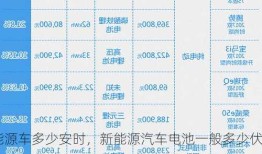 新能源车多少安时，新能源汽车电池一般多少伏多少安？