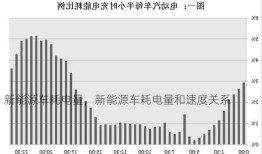 新能源车耗电量，新能源车耗电量和速度关系