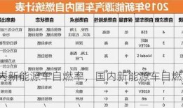 国内新能源车自燃率，国内新能源车自燃率排行？