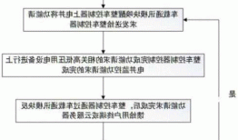 广州新能源车年检预约，广州新能源车指标申请流程！