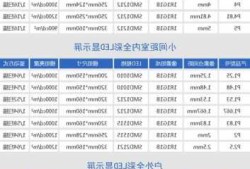 led显示屏分辨率怎么算，led显示屏分辨率怎么算的