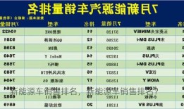 新能源车销售排名，新能源车销售排名？