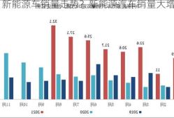 新能源车销量走势？新能源汽车销量大增？