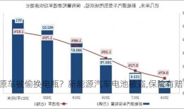 新能源车被偷换电瓶？新能源汽车电池被盗,保险有赔吗？