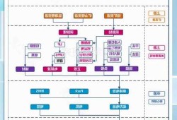 传统新能源车企思，国内新能源汽车产业链主要企业及代表作品