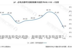 新能源车险变化趋势，新能源汽车车险改革？