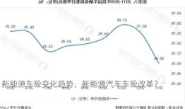 新能源车险变化趋势，新能源汽车车险改革？