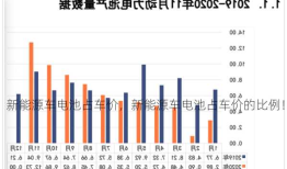 新能源车电池占车价，新能源车电池占车价的比例！