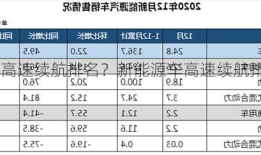 新能源车高速续航排名？新能源车高速续航排名第一？