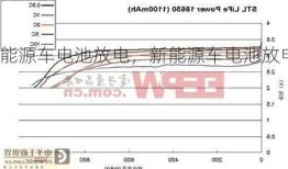 新能源车电池放电，新能源车电池放电压差