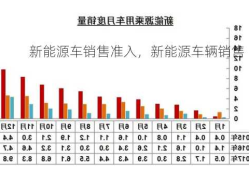 新能源车销售准入，新能源车辆销售