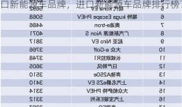 进口新能源车品牌，进口新能源车品牌排行榜？