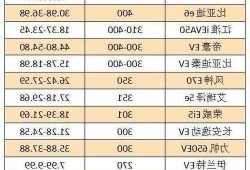 新能源车能耗标准，新能源 能耗