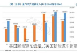 英国新能源车销量，英国新能源车销量排名