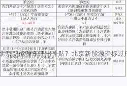 北京新能源车迁出补贴？北京新能源指标过户规定？