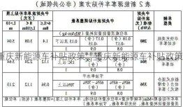 重庆新能源车补贴政策，重庆新能源车补贴政策2023年4月？