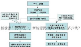 新能源车提档过户，新能源提档多少钱过户多少钱？