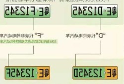 新能源车办理牌照？新能源牌照怎么办？