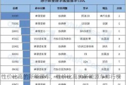 性价比高的新能源车，性价比高的新能源车排行榜