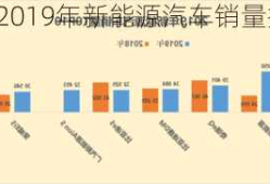 新能源车2019销量，2019年新能源汽车销量排行榜112月?