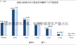 中国新能源车产量，中国新能源车产量占比