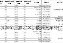 嘉定新能源车企，嘉定区新能源汽车补贴车型目录！