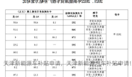 天津新能源车补贴申请，天津新能源汽车补贴申请！