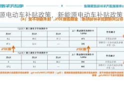 新能源电动车补贴政策，新能源电动车补贴政策 2022