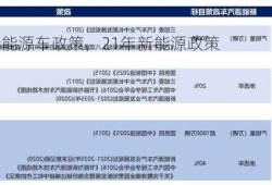 2023新能源车政策，21年新能源政策