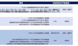 2023新能源车政策，21年新能源政策