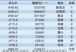 新能源车试点城市，新能源车试点城市名单？