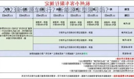 2023新能源车限行？新能源车型限号吗？