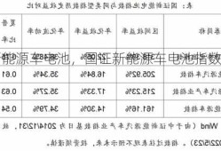 国证新能源车电池，国证新能源车电池指数的特征！