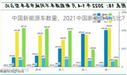 中国新能源车数量，2021中国新能源车占比？