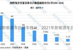 2022新能源车自然车统计，2021年新能源车目录？