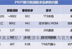 新能源车真实续航？新能源车真实续航与官方续航差别大吗？