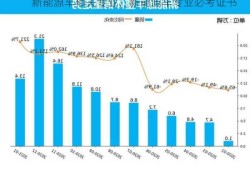 新能源车相关专业，新能源车专业必考证书