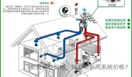 新风系统价格，瑞芬德新风系统价格？