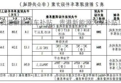 贵港新能源车补贴，贵港新能源汽车补贴！