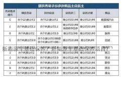 新能源车基础保养？新能源车基础保养项目？