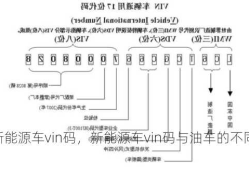 新能源车vin码，新能源车vin码与油车的不同！