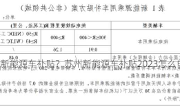 苏州新能源车补贴？苏州新能源车补贴2023怎么申请？