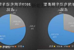 新能源车高合，新能源车高合销量？